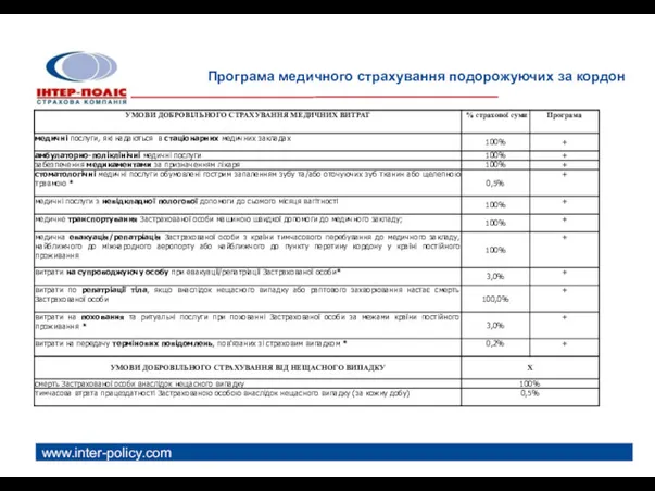 www.inter-policy.com Програма медичного страхування подорожуючих за кордон