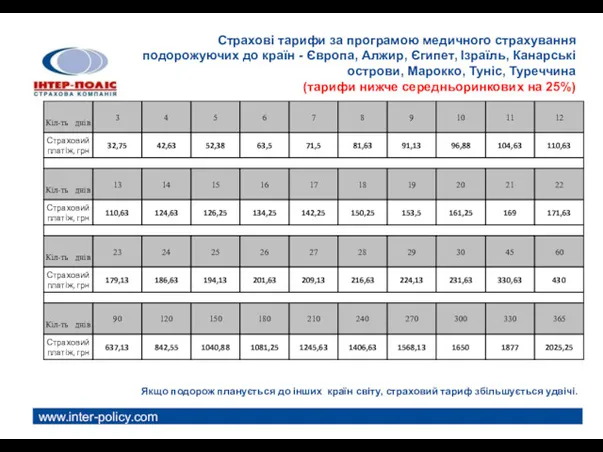 www.inter-policy.com Страхові тарифи за програмою медичного страхування подорожуючих до країн