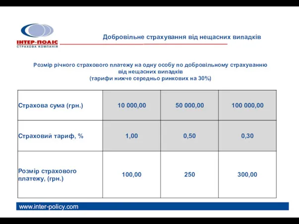 www.inter-policy.com Розмір річного страхового платежу на одну особу по добровільному