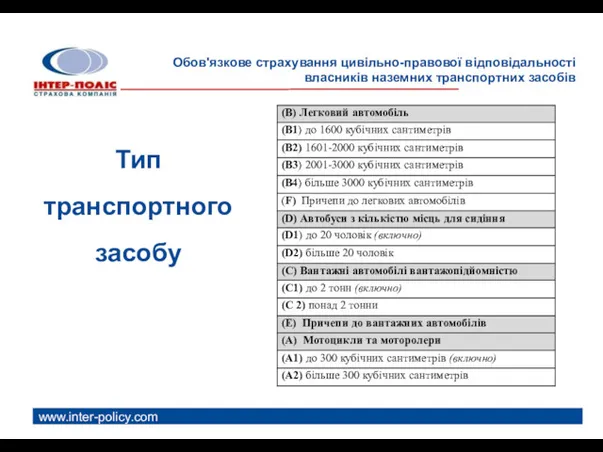 www.inter-policy.com Обов'язкове страхування цивільно-правової відповідальності власників наземних транспортних засобів Тип транспортного засобу