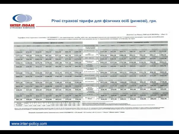 www.inter-policy.com Річні страхові тарифи для фізичних осіб (ринкові), грн.