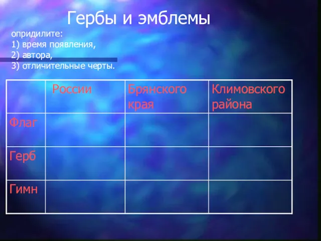 Гербы и эмблемы опридилите: 1) время появления, 2) автора, 3) отличительные черты.