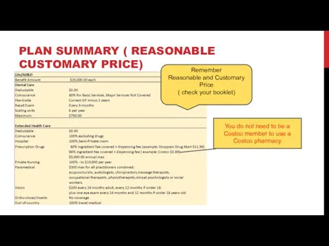 PLAN SUMMARY ( REASONABLE CUSTOMARY PRICE) Remember Reasonable and Customary