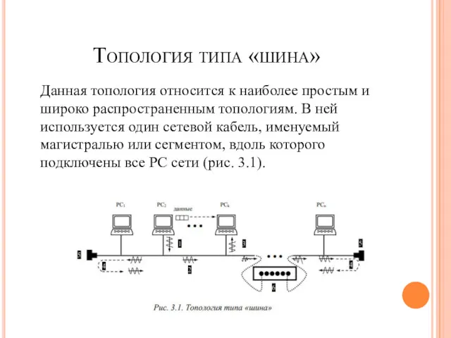 Топология типа «шина» Данная топология относится к наиболее простым и