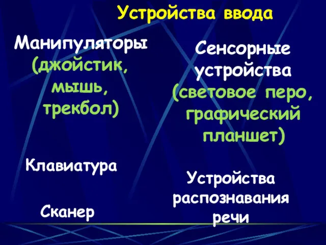 Устройства ввода Манипуляторы (джойстик, мышь, трекбол) Клавиатура Сенсорные устройства (световое