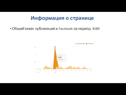 Информация о странице Общий̆ охват публикаций в Facebook за период: 4589