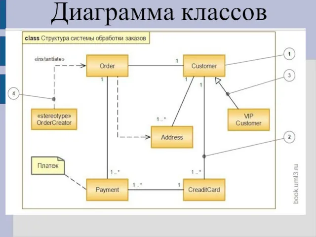 Диаграмма классов