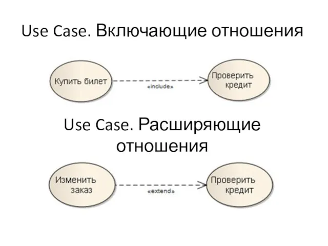 Use Case. Включающие отношения Use Case. Расширяющие отношения