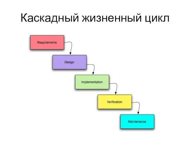 Каскадный жизненный цикл