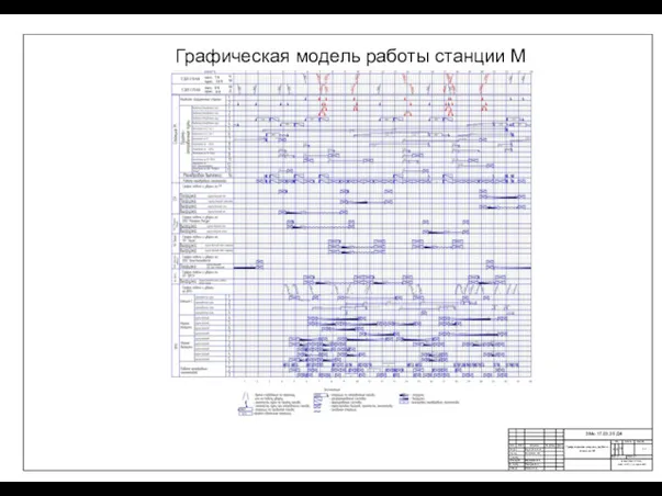 Графическая модель работы станции М ЗМс.17.03.35 Д4 Т. Контр. Листов