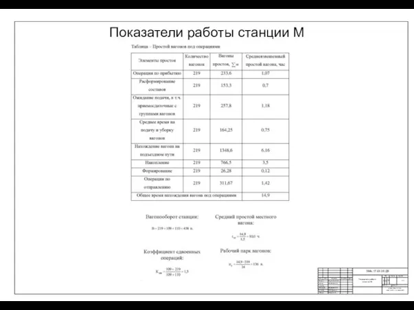 Показатели работы станции М Т. Контр. ЗМс.17.03.35 Д5 Листов 7