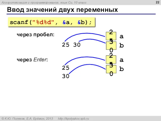 Ввод значений двух переменных через пробел: 25 30 через Enter: 25 30 scanf("%d%d", &a, &b);