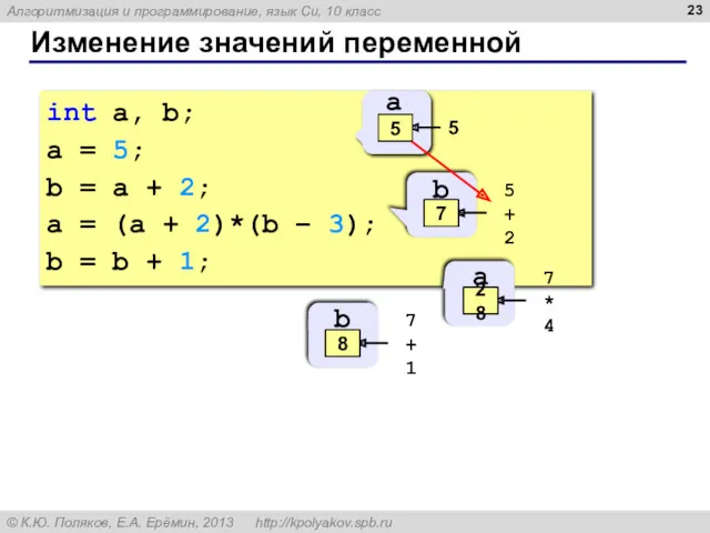 Изменение значений переменной int a, b; a = 5; b