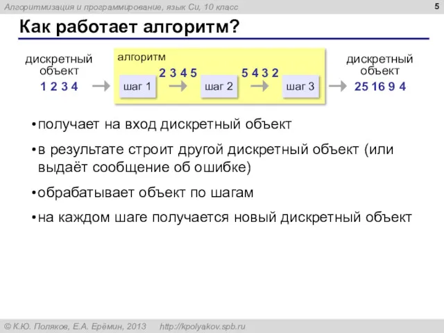 Как работает алгоритм? дискретный объект 1 2 3 4 алгоритм