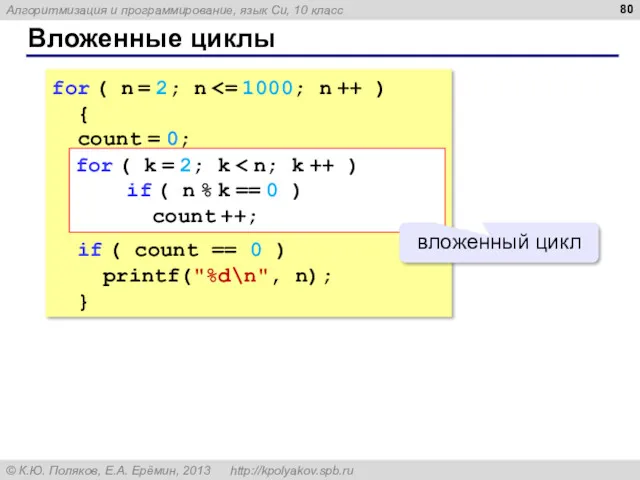 Вложенные циклы for ( n = 2; n { count