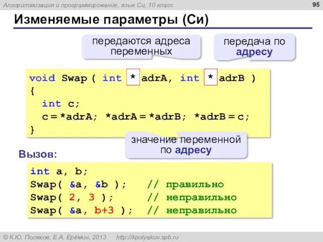 Изменяемые параметры (Cи) void Swap ( int adrA, int adrB