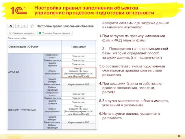 Настройка правил заполнения объектов управление процессом подготовки отчетности Алгоритм системы