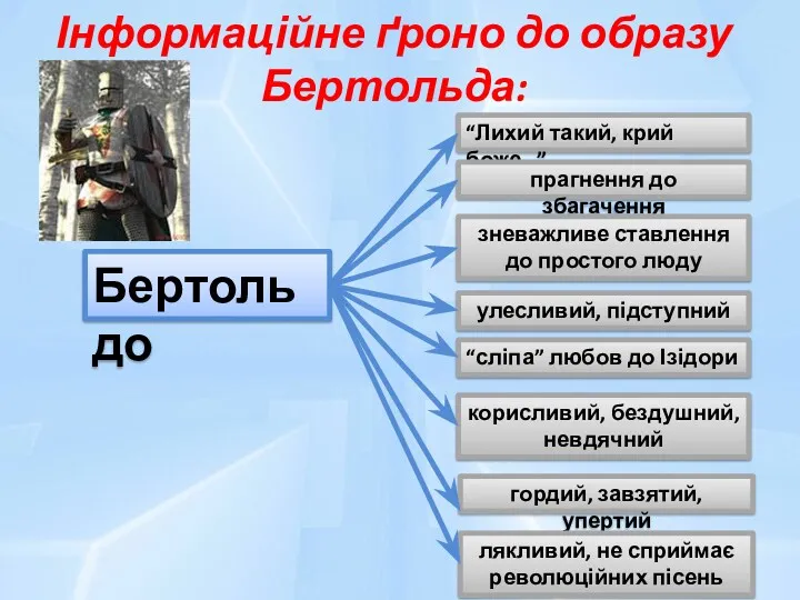 Інформаційне ґроно до образу Бертольда: Бертольдо “Лихий такий, крий боже...”