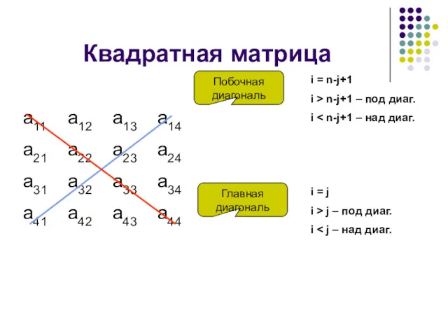 Квадратная матрица а11 а12 а13 а14 а21 а22 а23 а24