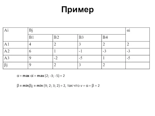 Пример α = max αi = max (2; -3; -5)