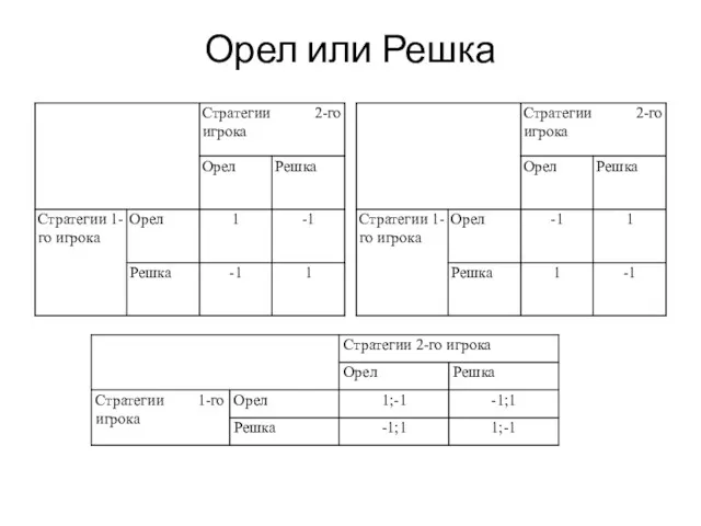 Орел или Решка