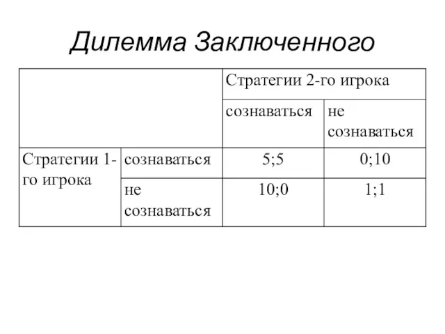 Дилемма Заключенного