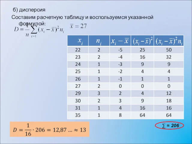 б) дисперсия Составим расчетную таблицу и воспользуемся указанной формулой: xi ni ∑ = 206