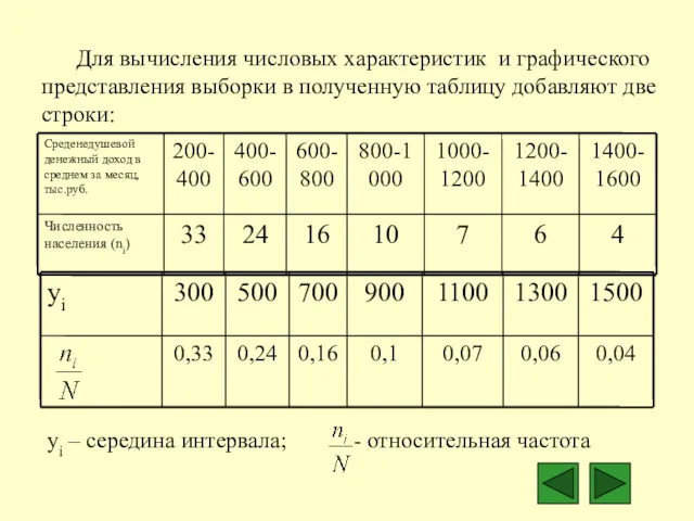 Для вычисления числовых характеристик и графического представления выборки в полученную