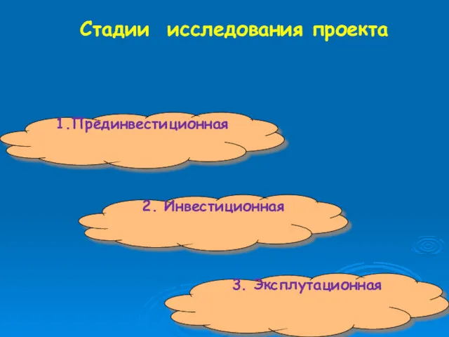 Стадии исследования проекта 1.Прединвестиционная 3. Эксплутационная 2. Инвестиционная