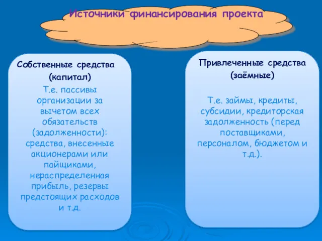 Источники финансирования проекта Собственные средства (капитал) Т.е. пассивы организации за вычетом всех обязательств