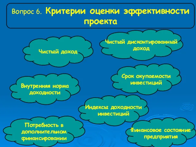 Вопрос 6. Критерии оценки эффективности проекта Чистый доход Чистый дисконтированный доход Срок окупаемости