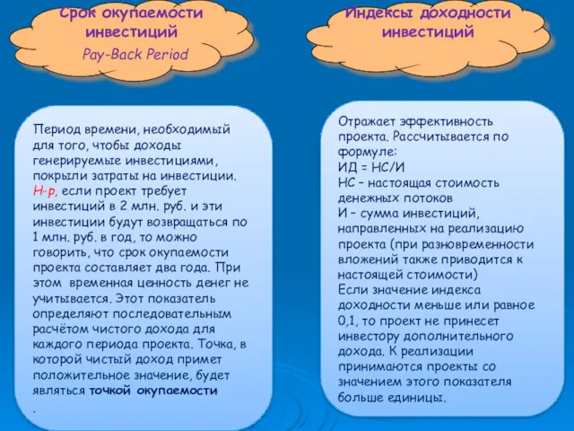 Срок окупаемости инвестиций Pay-Back Period Период времени, необходимый для того, чтобы доходы генерируемые