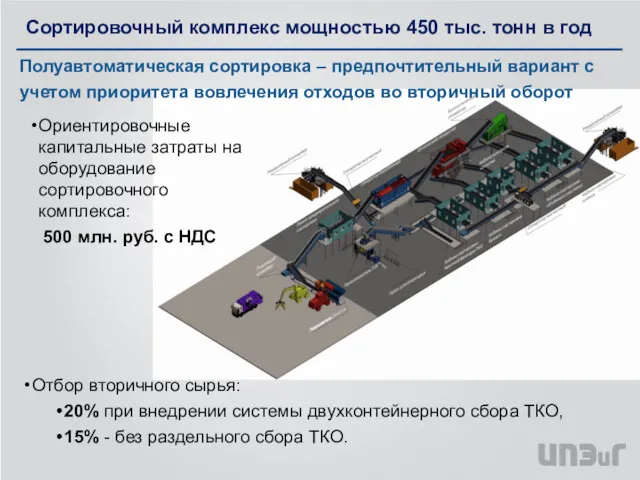 Полуавтоматическая сортировка – предпочтительный вариант с учетом приоритета вовлечения отходов