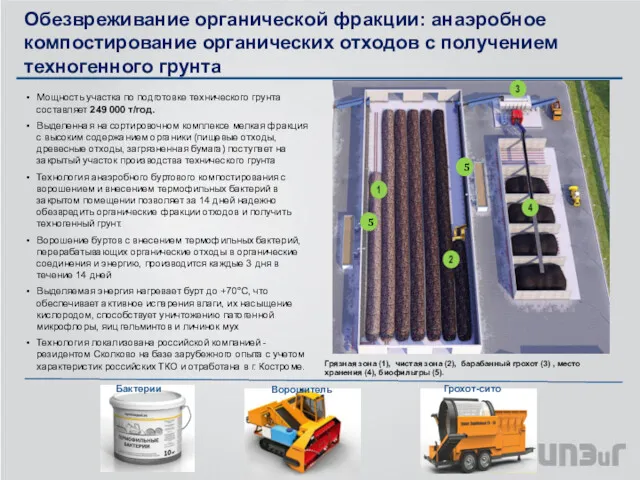 Обезвреживание органической фракции: анаэробное компостирование органических отходов с получением техногенного