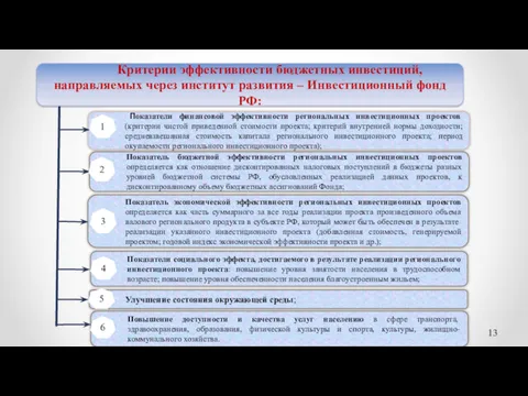 Повышение доступности и качества услуг населению в сфере транспорта, здравоохранения,