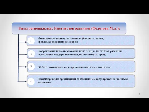 Координационно-консультационные центры (агентства развития, ассоциации предпринимателей, бизнес-инкубаторы); Некоммерческие организации со