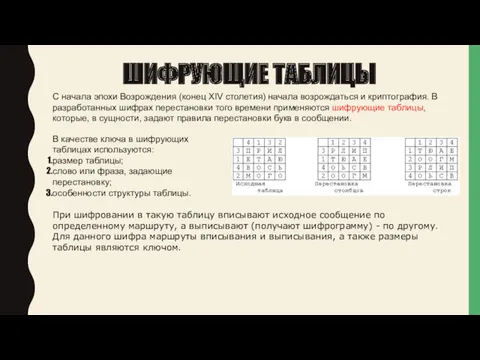 ШИФРУЮЩИЕ ТАБЛИЦЫ С начала эпохи Возрождения (конец XIV столетия) начала