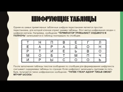 ШИФРУЮЩИЕ ТАБЛИЦЫ Одним из самых примитивных табличных шифров перестановки является