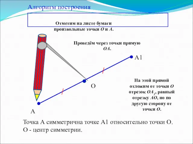 Алгоритм построения А А1 О Точка А симметрична точке А1