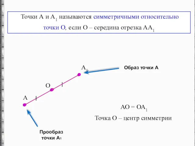 Точки А и А1 называются симметричными относительно точки О, если