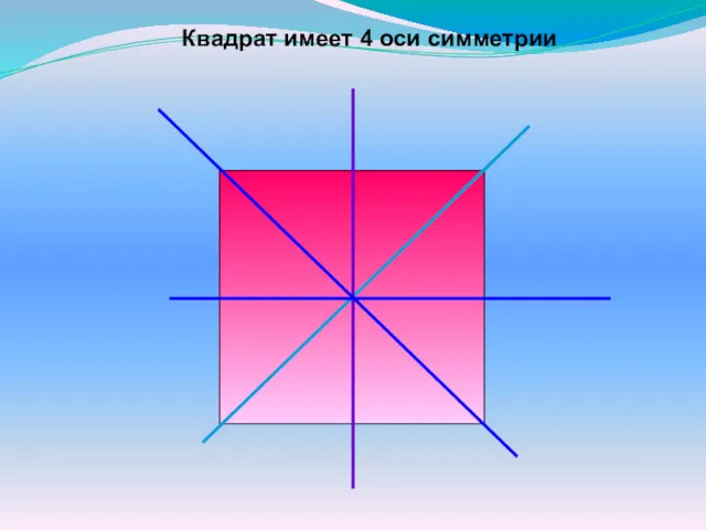 Квадрат имеет 4 оси симметрии