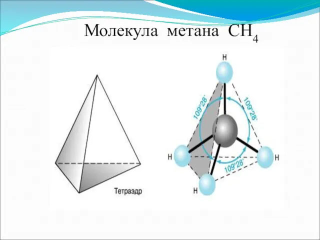 Молекула метана СН4
