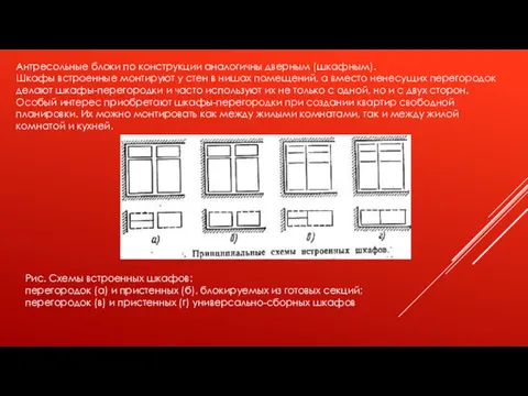 Антресольные блоки по конструкции аналогичны дверным (шкафным). Шкафы встроенные монтируют