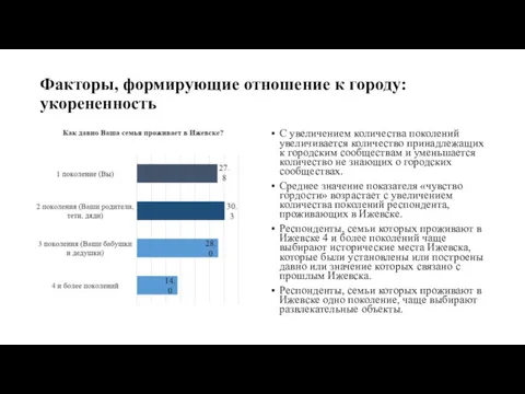 Факторы, формирующие отношение к городу: укорененность С увеличением количества поколений