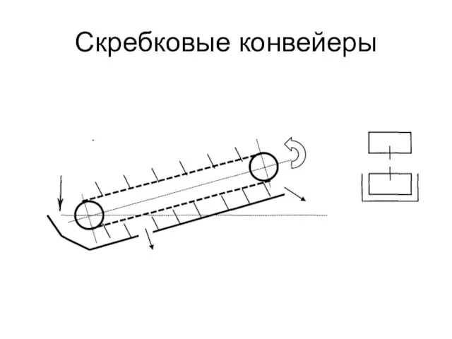 Скребковые конвейеры