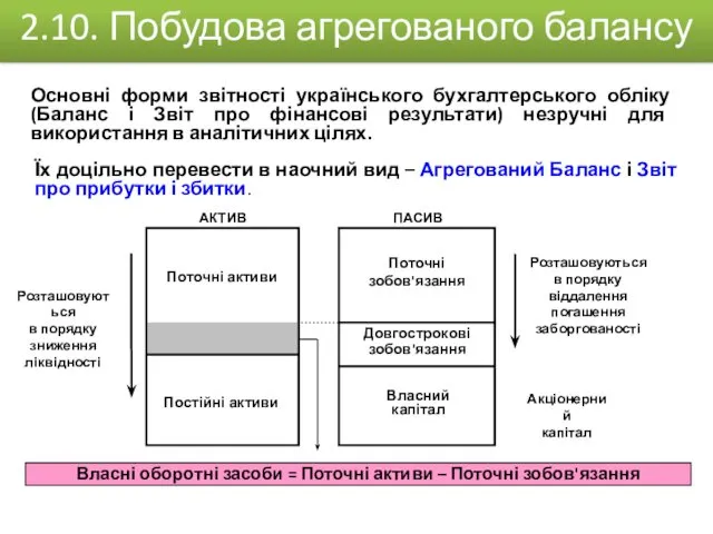 Основні форми звітності українського бухгалтерського обліку (Баланс і Звіт про