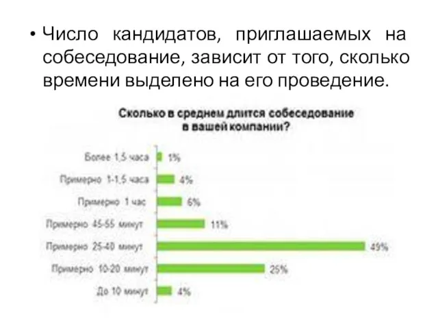 Число кандидатов, приглашаемых на собеседование, зависит от того, сколько времени выделено на его проведение.