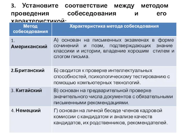 3. Установите соответствие между методом проведения собеседования и его характеристикой: