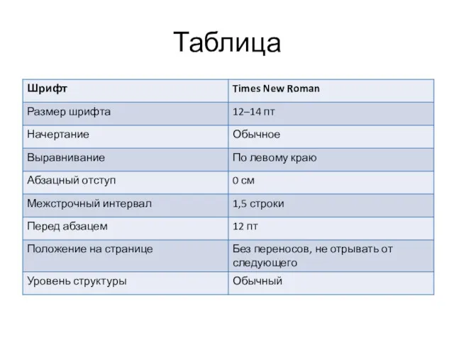 Таблица