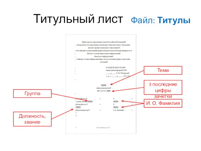 Титульный лист Файл: Титулы Тема 3 последние цифры зачетки И. О. Фамилия Группа Должность, звание